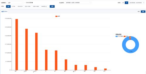 京東平臺(tái)8月大家電市場(chǎng)增長(zhǎng)類(lèi)目數(shù)據(jù)分析報(bào)告
